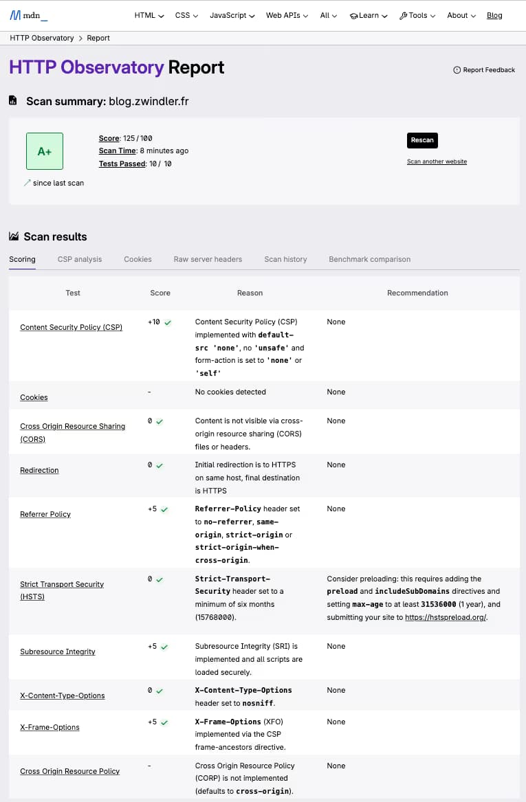 Improving Security Rating of a Hugo-Based Blog from "F" to "A+" Using HTTP Security Headers