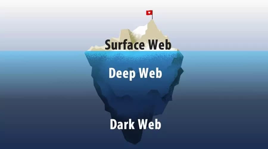 Understanding the Difference Between Deep Web and Dark Web