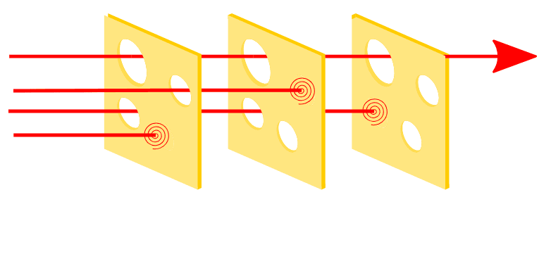 Enhancing Cybersecurity Resilience with the Swiss Cheese Model: A Multi-Layered Defense Strategy