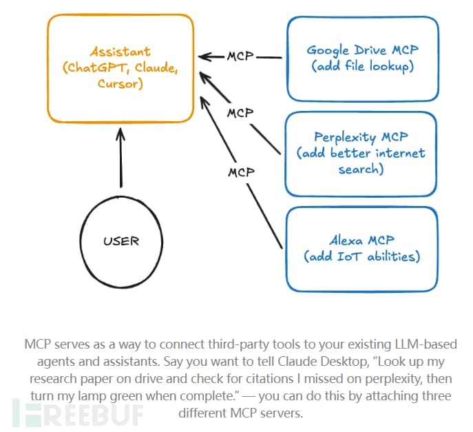 MCP Protocol: A Communication Method for Attacking Large Language Models