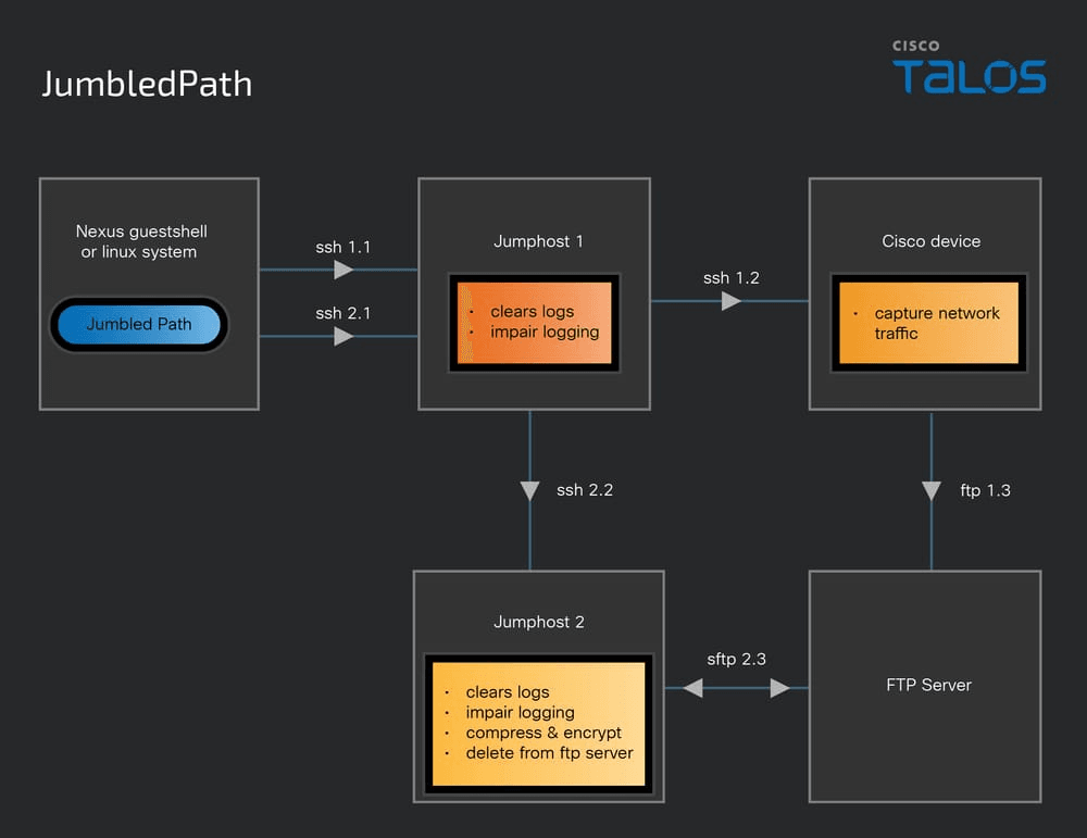 Chinese Cyber Espionage Group Salt Typhoon Uses Custom Malware to Spy on U.S. Telecom Providers