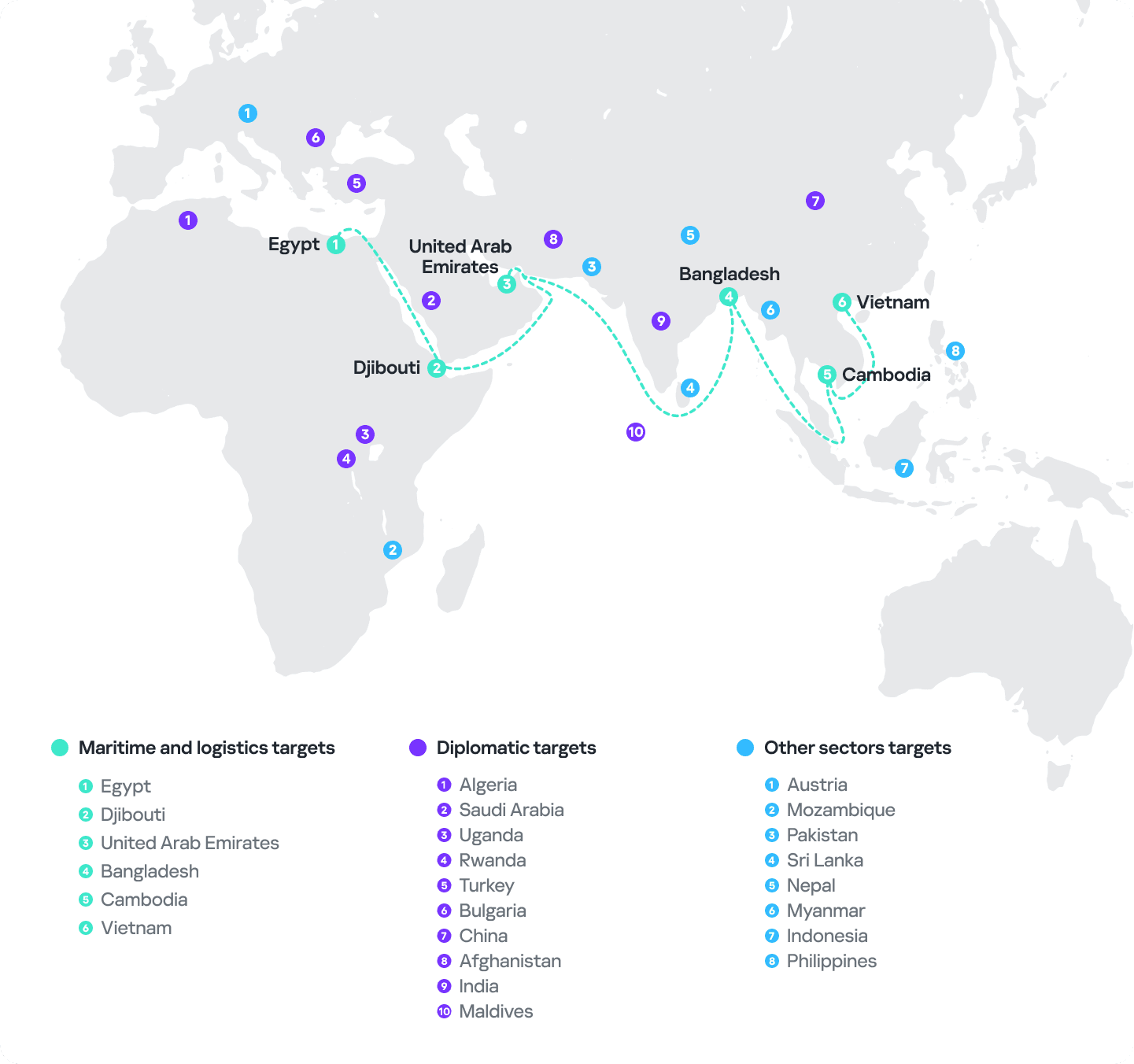 APT Group SideWinder Targets Maritime, Logistics, Nuclear, Telecom, and IT Sectors