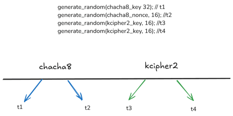 Researcher Develops Free Decryptor for Linux Akira Ransomware Using GPU Power