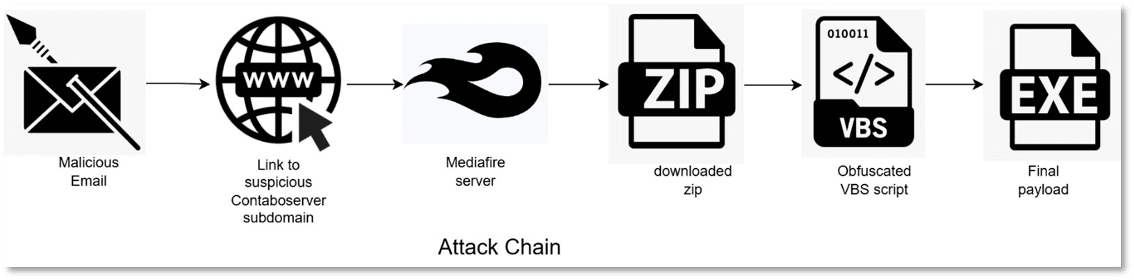Grandoreiro Banking Trojan Resurfaces, Targeting Users in Latin America and Europe