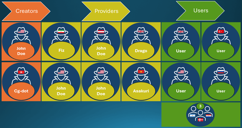 Microsoft Dismantles Global Cybercrime Network Exploiting Azure OpenAI Service