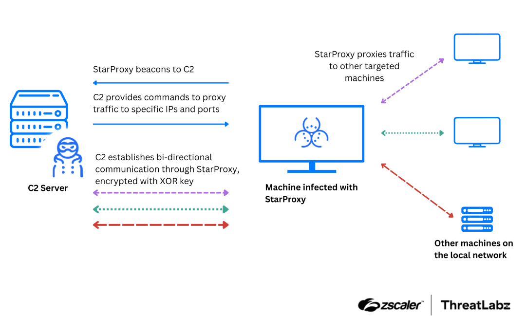 China-Linked APT Group Mustang Panda Deploys New Backdoor in Recent Attacks