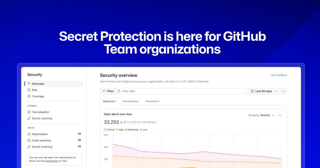 GitHub Discovers 39 Million Secrets Exposed in 2024, Launches New Security Tools