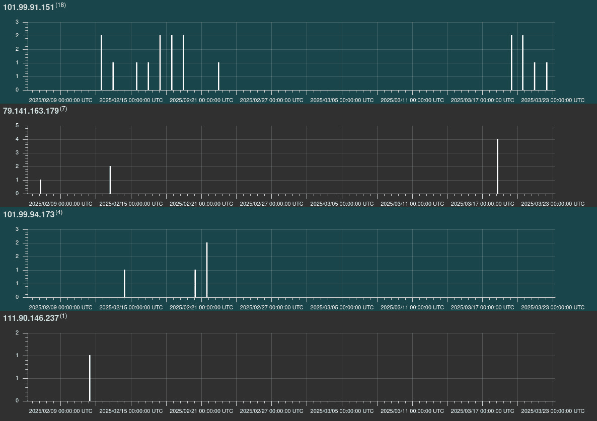 New AyySSHush Botnet Compromises Over 9,000 ASUS Routers with Persistent SSH Backdoor