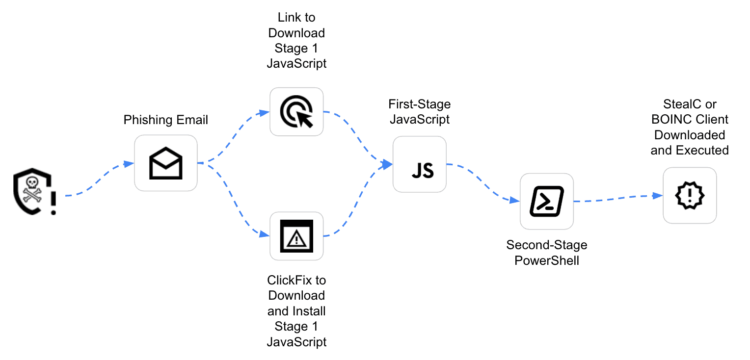 MintsLoader Malware Delivers GhostWeaver RAT in 2024