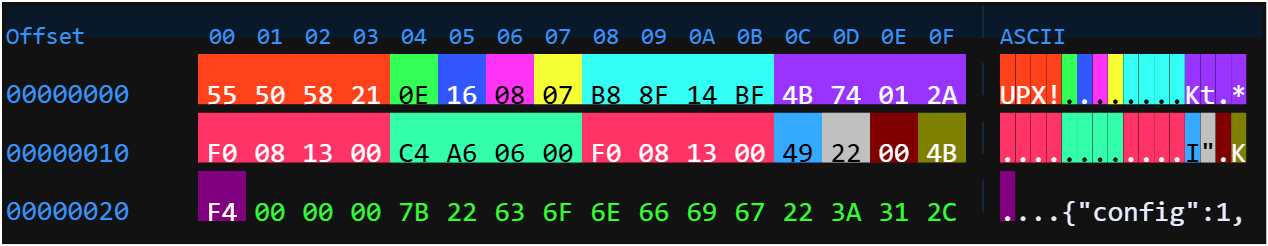 Prometei Botnet Activity Surges Since March 2025