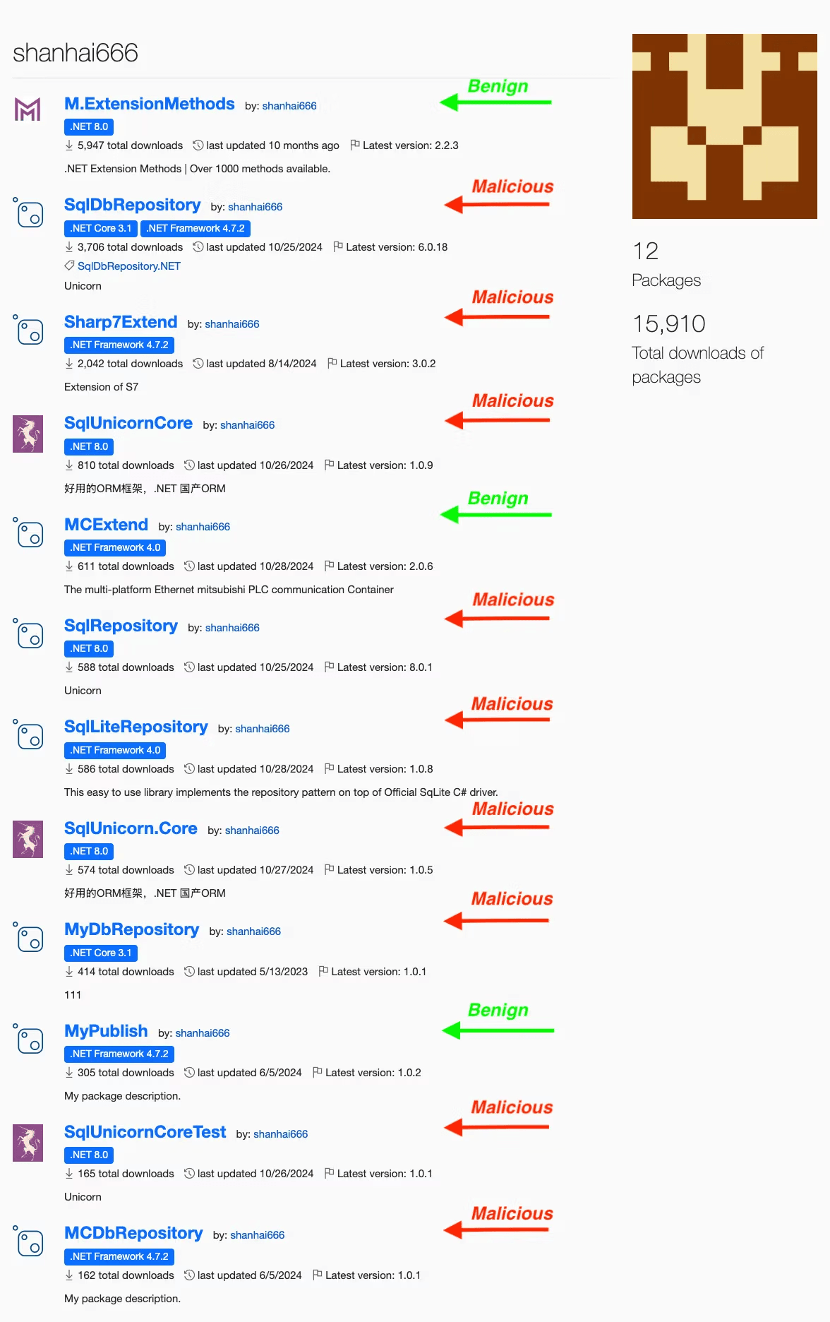 Nine Malicious NuGet Packages with Delayed Payloads Threaten Industrial Systems and Databases