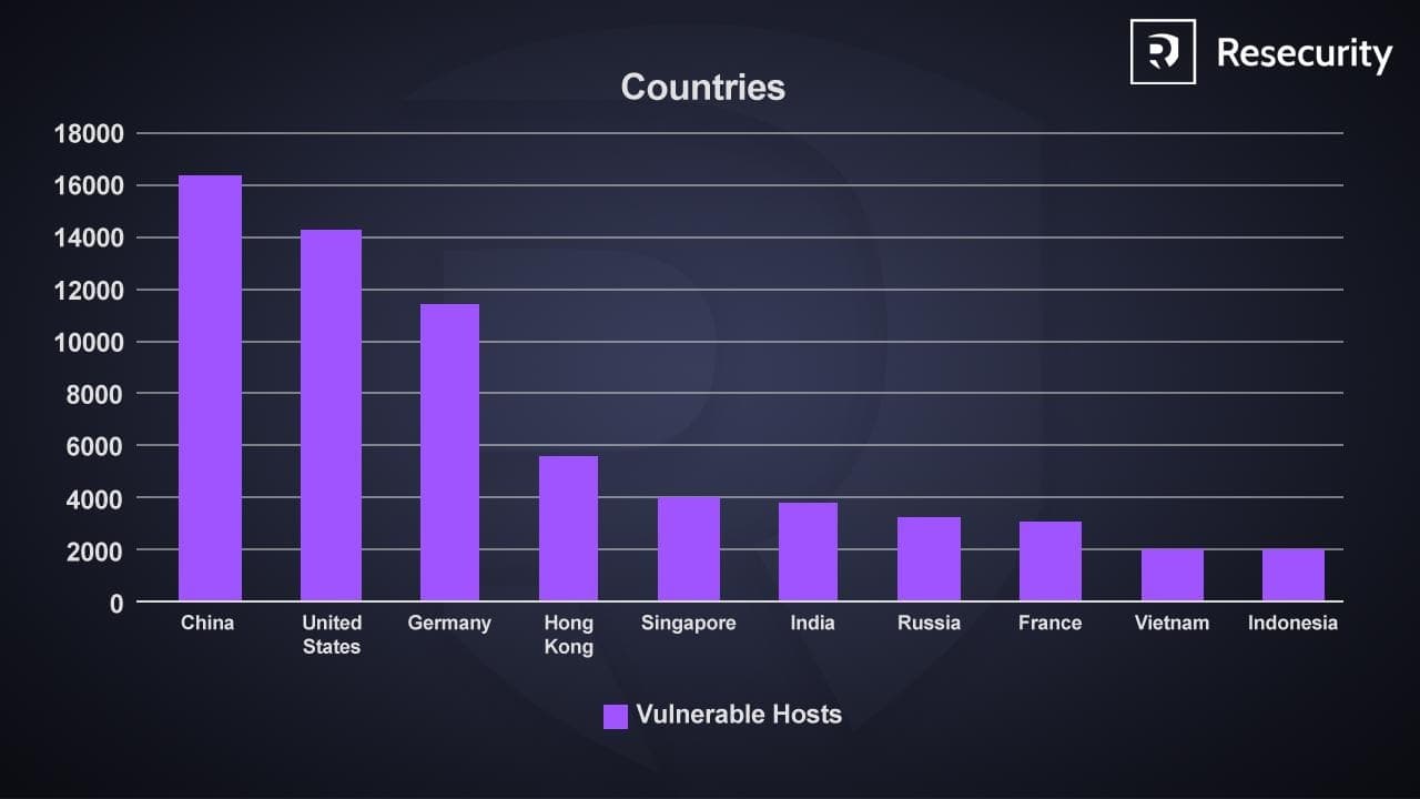 Critical MongoBleed Vulnerability (CVE-2025-14847) Enables Remote Memory Exfiltration in MongoDB Servers