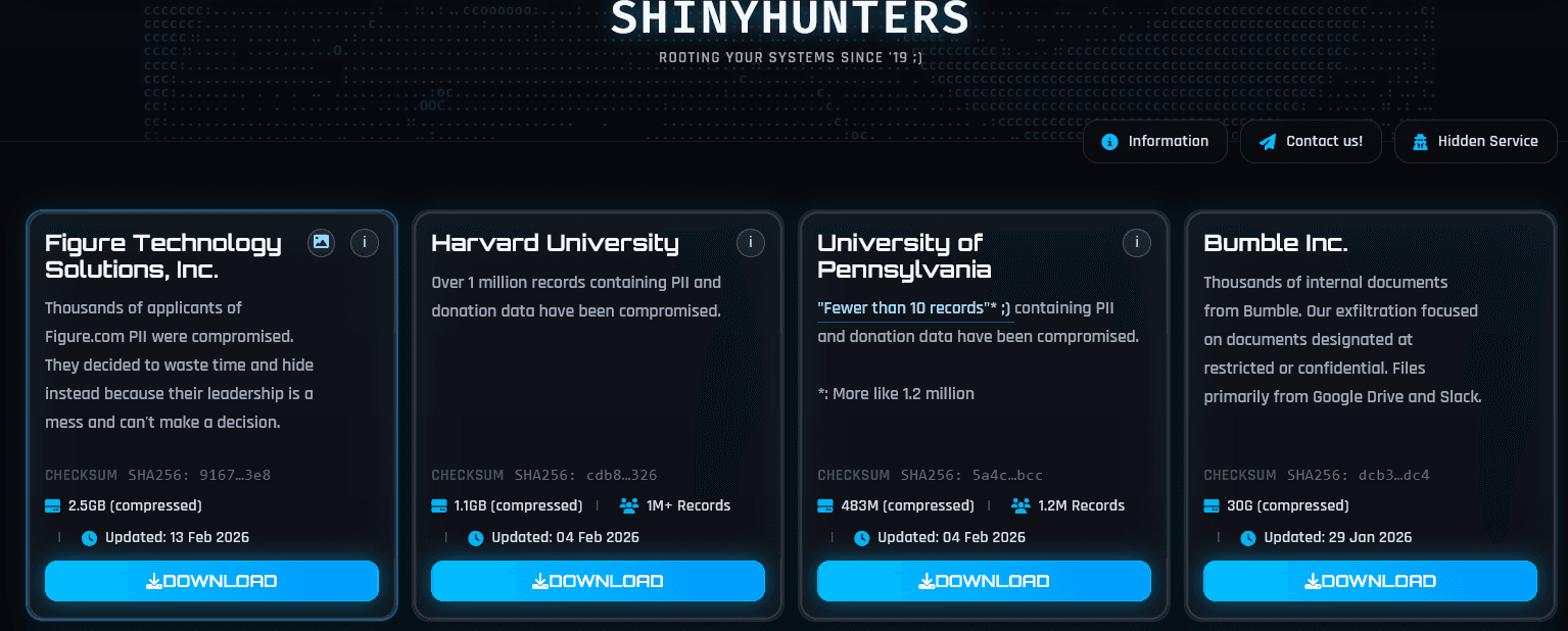 Fintech Company Figure Confirms Data Breach After Phishing Attack