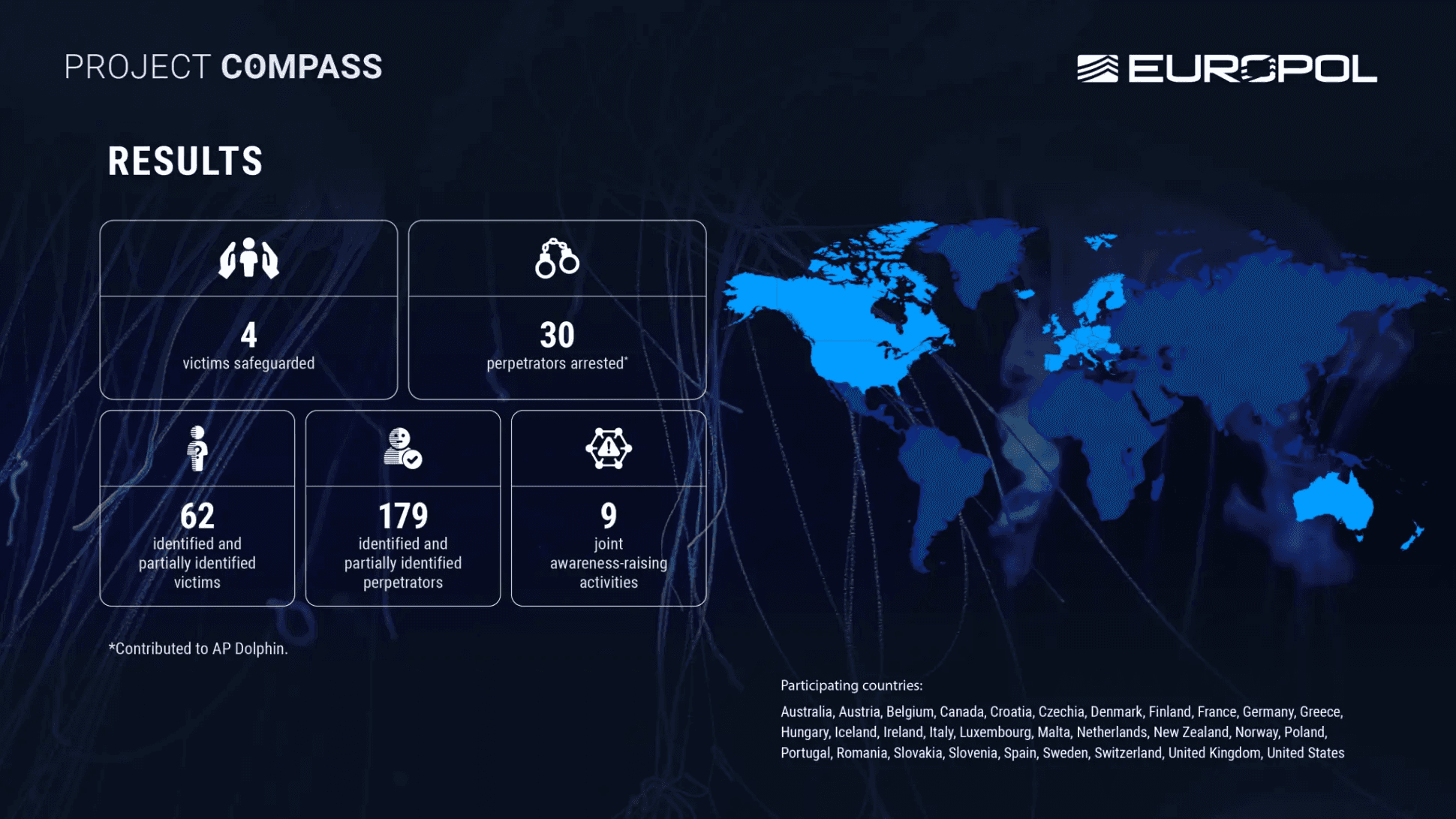 Europol's Project Compass Results in 30 Arrests Targeting "The Com" Cybercrime Network