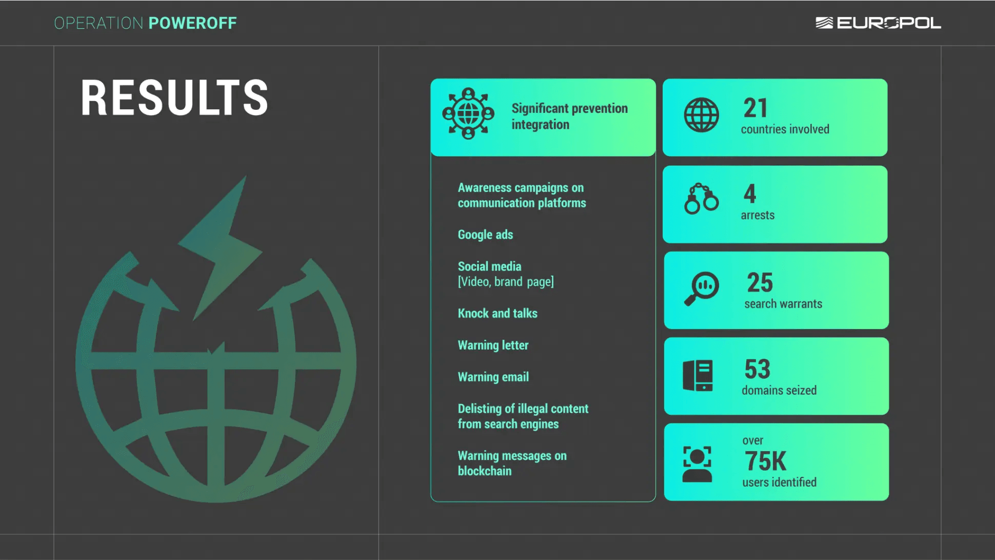 Operation PowerOFF Seizes 53 DDoS-for-Hire Domains, Arrests Four Suspects