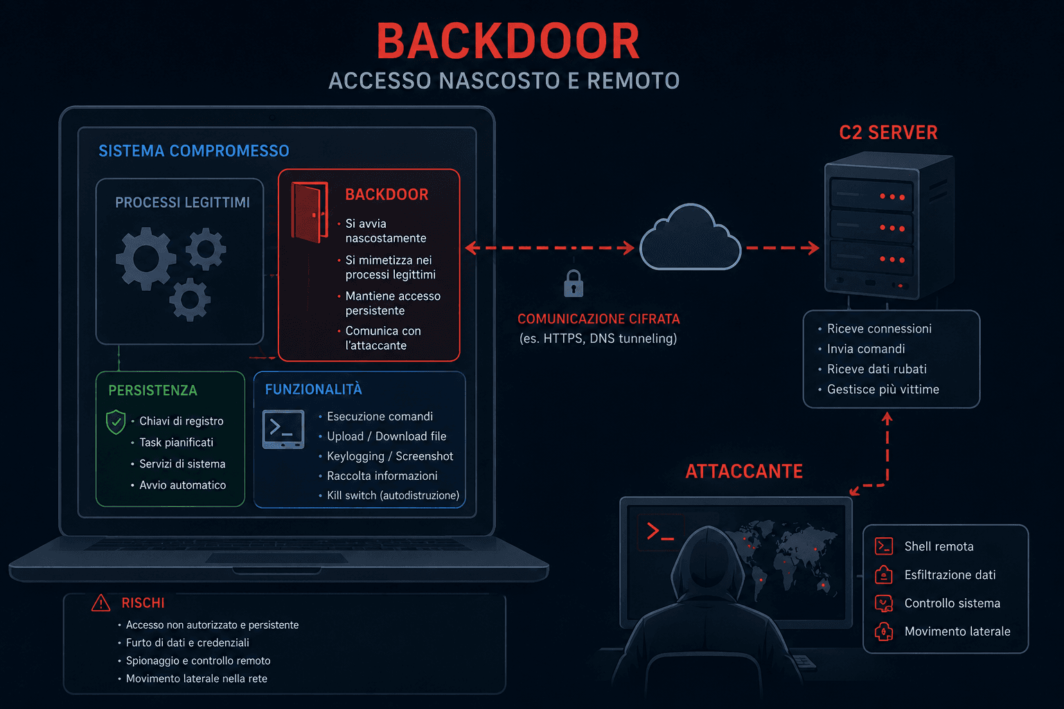Mistic Backdoor: Stealthy Malware Linked to KongTuke Threat Actors in Ransomware Attacks