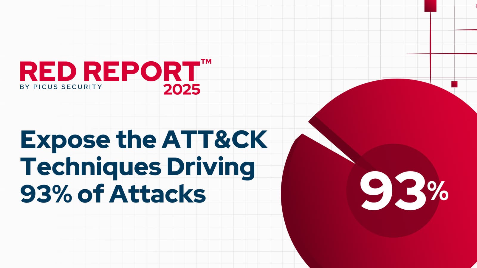 Credential Theft Surges by 300% in One Year, According to Picus Labs' Red Report 2025