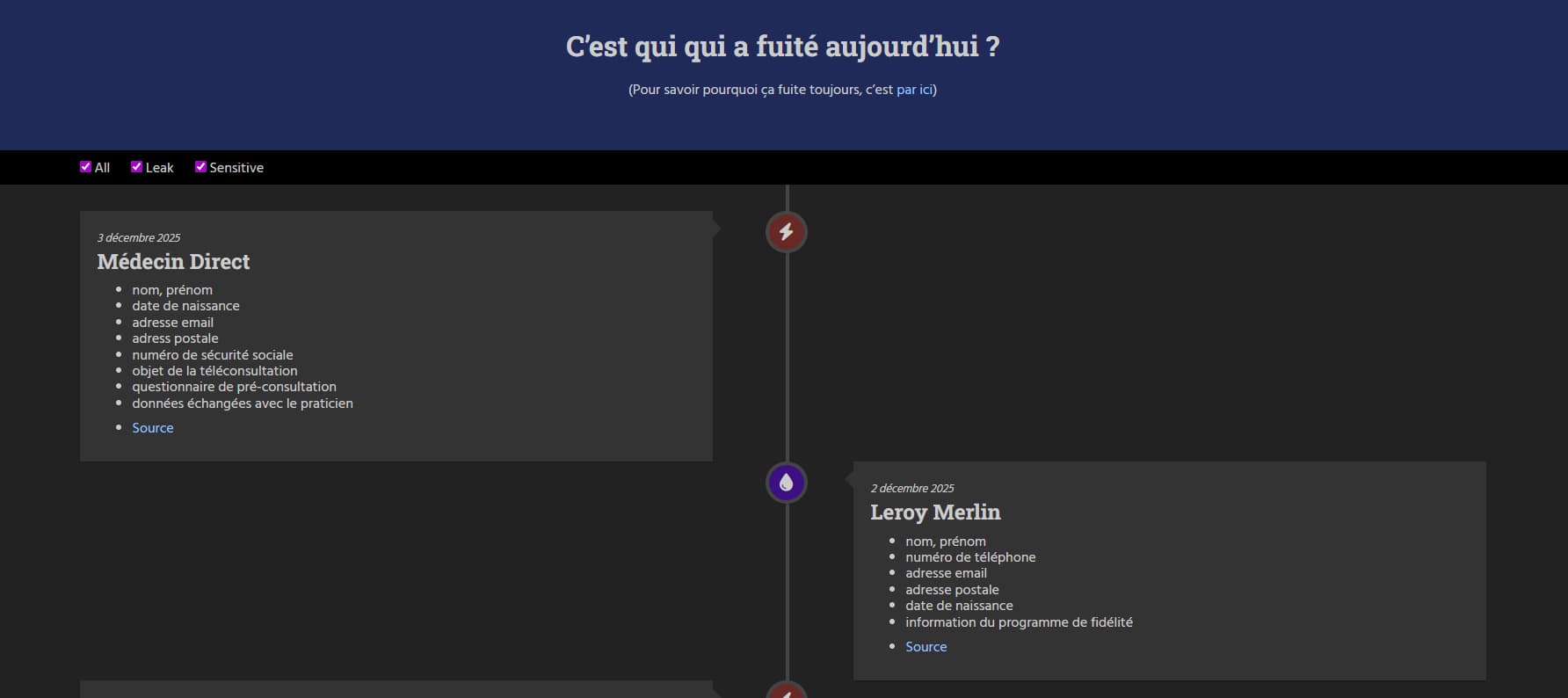 Analysis of Major Data Breaches from 2004 to Present: Insights from 'Bonjour la fuite'
