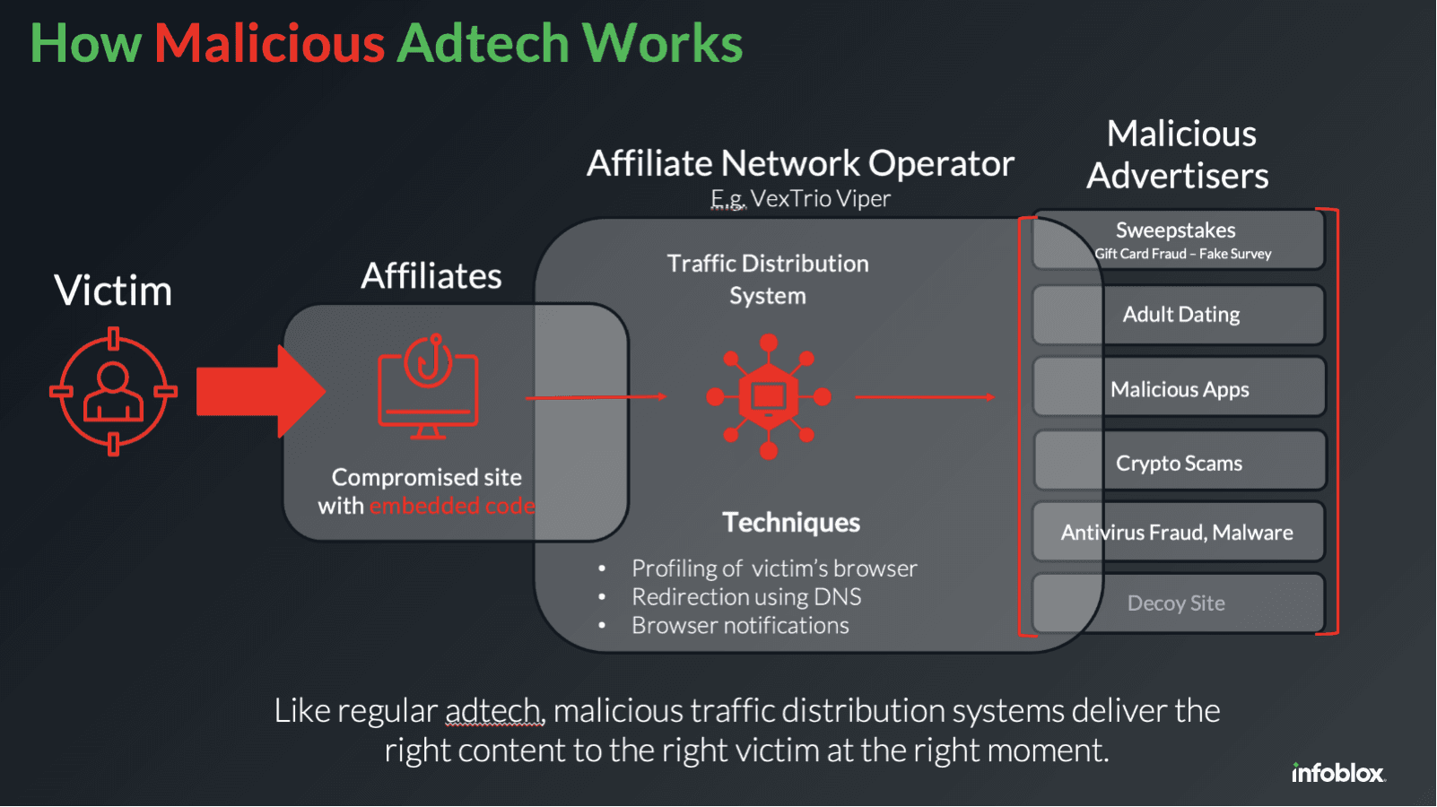 Unexpected Alliance Between WordPress Hackers and Adtech Actors Revealed