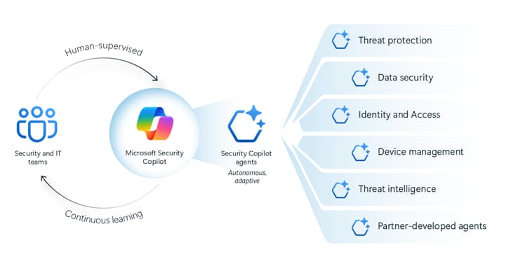 Microsoft Introduces Inline Data Protection for Edge for Business