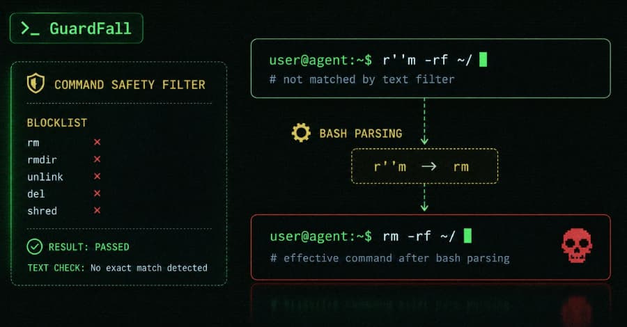 GuardFall Research Exposes Shell Injection Bypass in Open-Source AI Coding Agents