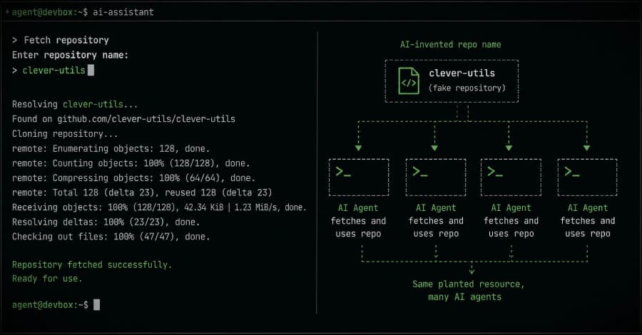 New 'HalluSquatting' Attack Exploits AI Coding Assistants to Distribute Malware