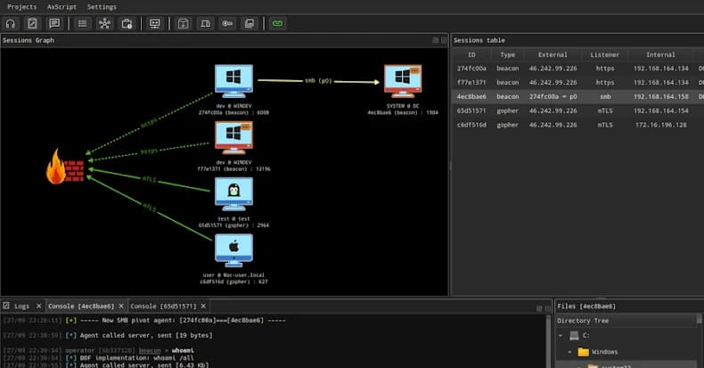 Russian Ransomware Gangs Weaponize Open-Source AdaptixC2 Framework