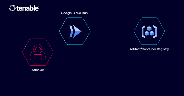 Google Fixes Critical Privilege Escalation Vulnerability in Cloud Run