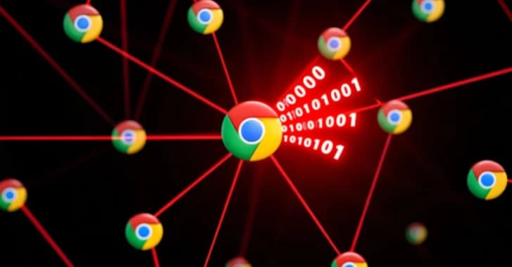 Security Flaw in Google Chrome Exploited as Zero-Day by TaxOff to Deploy Trinper Backdoor