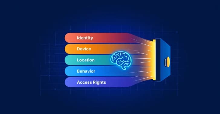 Zero Trust: The Essential Pillar of Modern Security by 2025