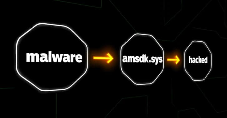 Silver Fox Exploits Signed Driver in BYOVD Attack to Deploy ValleyRAT
