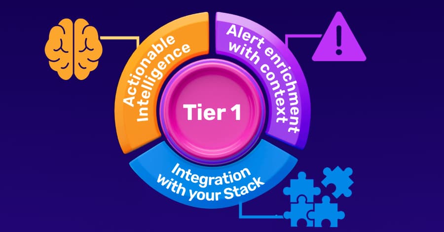CISOs Acknowledge Challenges Faced by Inexperienced Tier 1 SOC Analysts