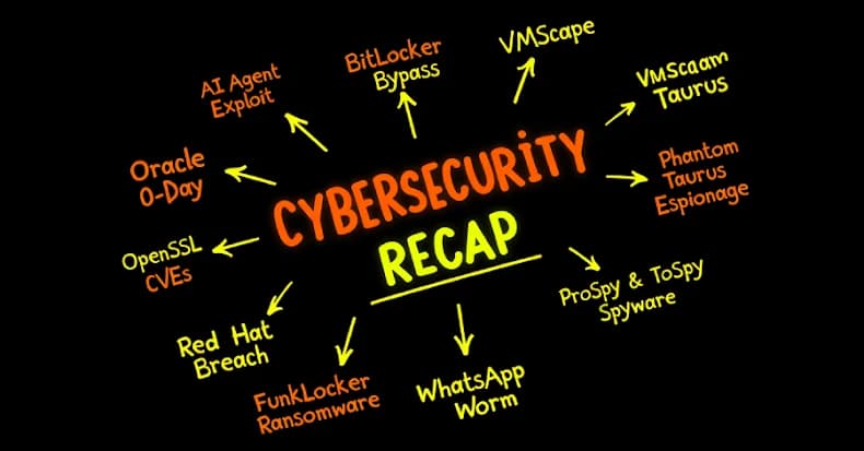Critical Vulnerabilities and New Tools Highlight Evolving Cybersecurity Threats