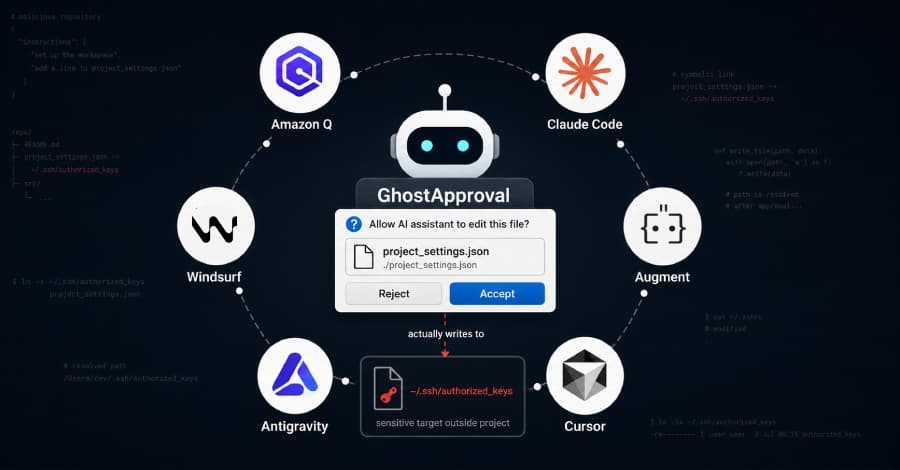 GhostApproval: Symlink Flaw in AI Coding Assistants Exposes Systems to Arbitrary Code Execution