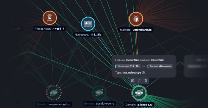 Large-Scale Phishing Campaign Targets Russian Businesses with DarkWatchman Malware