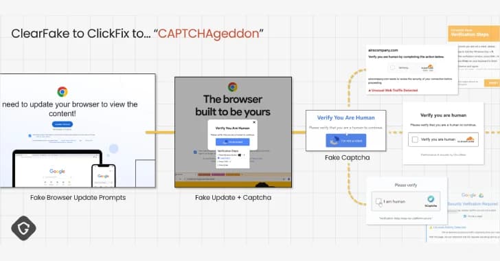 ClickFix Malware Campaign Exploits CAPTCHAs for Multi-Platform Infections