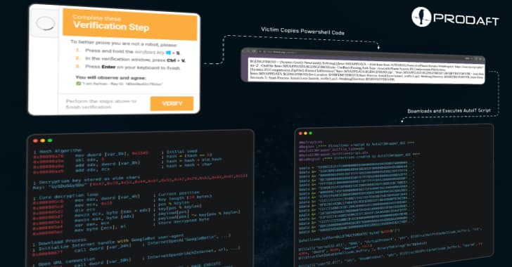 CastleLoader Malware Infects 469 Devices via Cloudflare-Themed Phishing and Fake GitHub Repositories