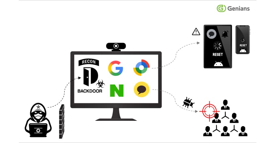 Konni Hackers Exploit Google's Find Hub in New Android and Windows Attacks