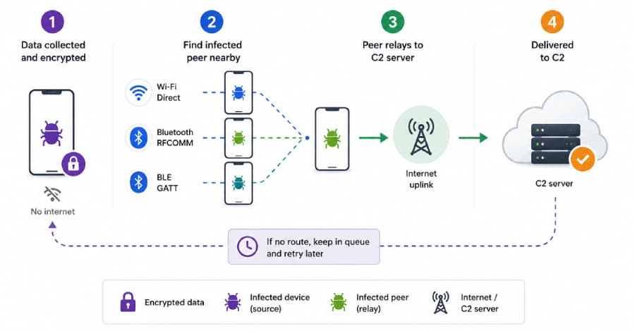 New Android Malware 'Manic' Targets Ukrainian and Global Financial Institutions