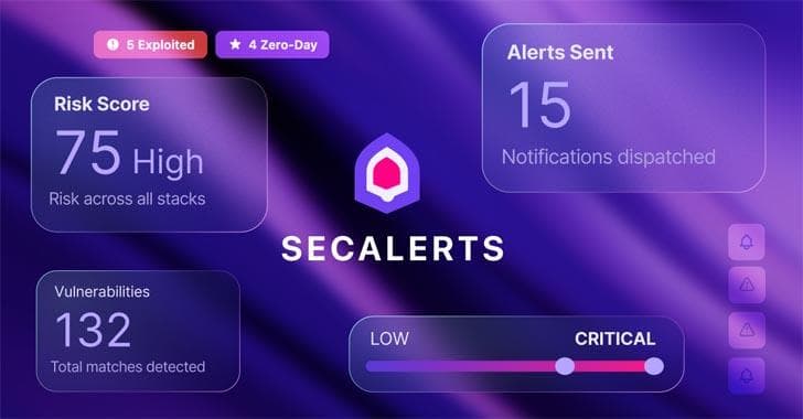 SecAlerts Addresses Vulnerability Management Challenges in Enterprises