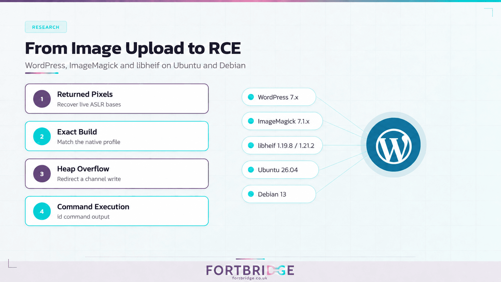 WordPress libheif Remote Code Execution Vulnerability