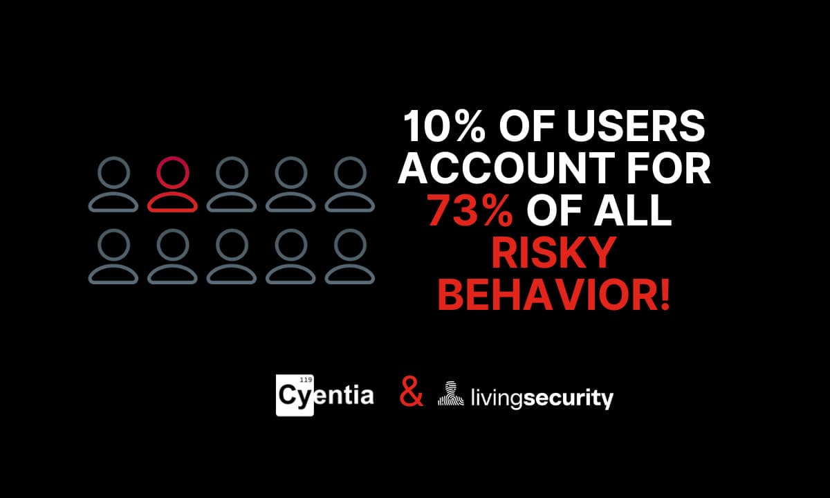 New Report Reveals 10% of Employees Drive 73% of Cyber Risks: Implications and Strategies for Mitigation