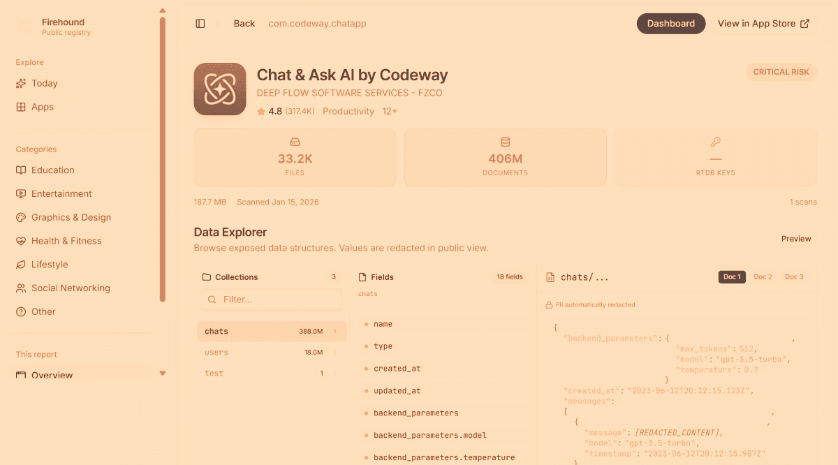 Firebase Misconfiguration Exposes 300 Million Private Messages of 25 Million Users