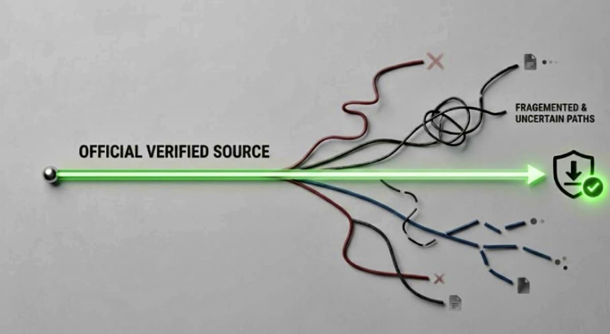 Unofficial Download Sources Pose Significant Security Risks in 2026