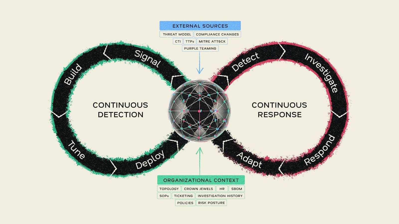Mate Security Introduces "Continuous Detection, Continuous Response" SOC Framework