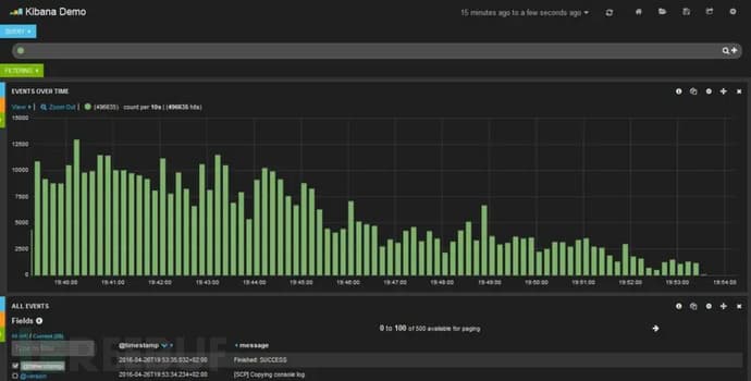 Critical Vulnerability CVE-2025-25014 in Kibana Allows Remote Code Execution