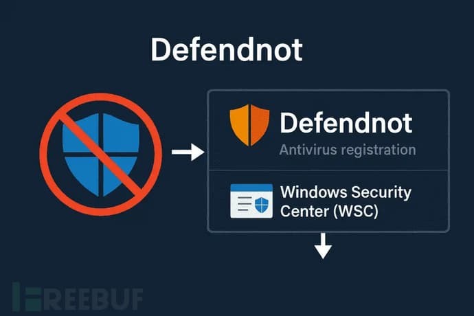 Defendnot: A New Tool to Disable Windows Defender via WSC